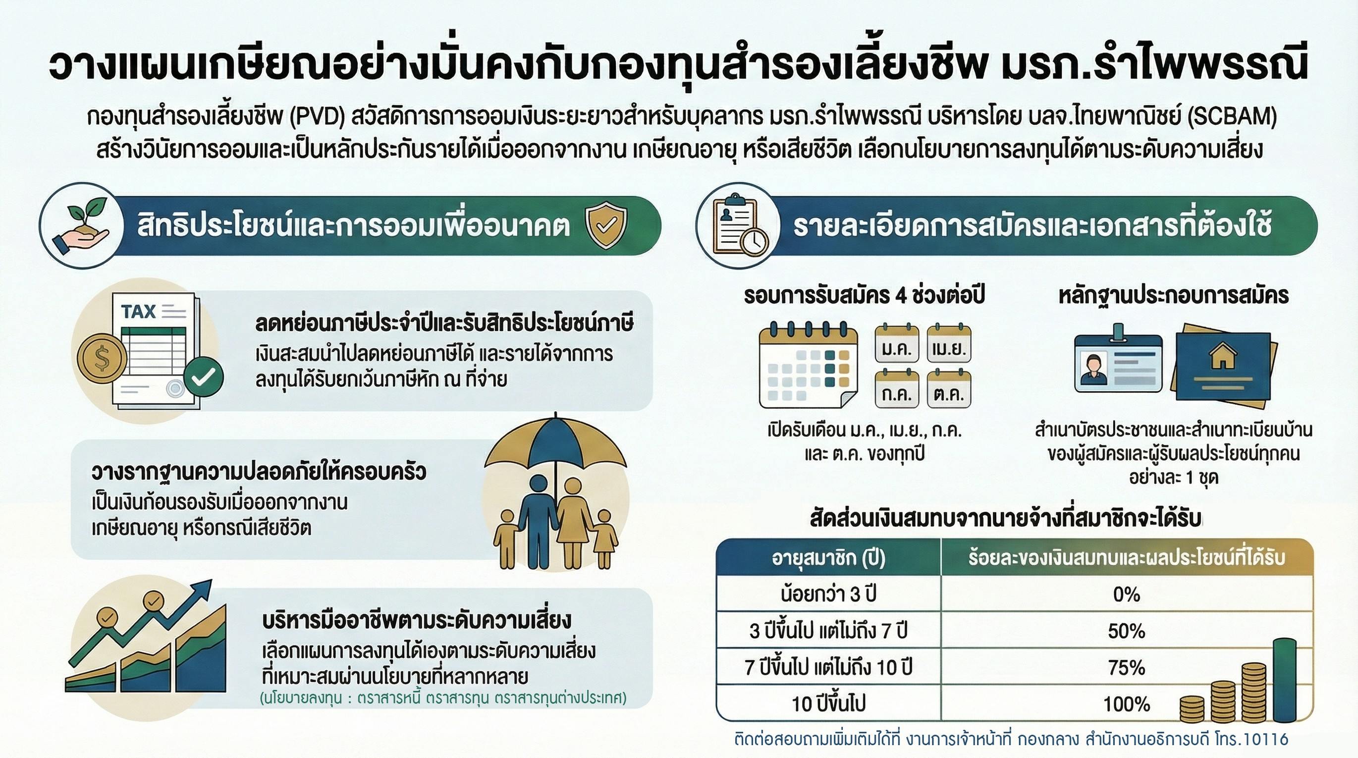 เอกสารกองทุนสำรองเลี้ยงชีพ 2569