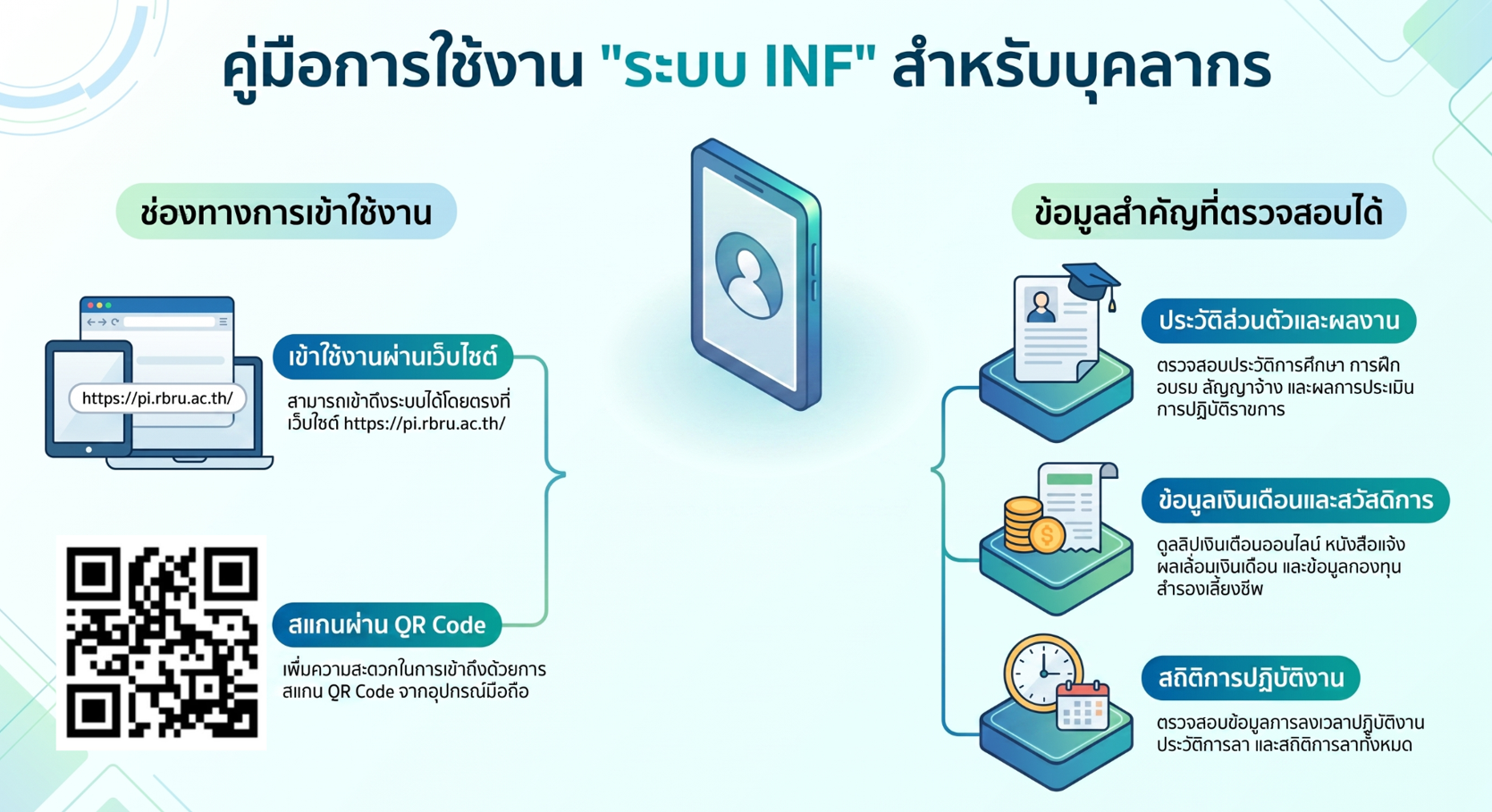 ระบบแสดงผลออนไลน์ของบุคลากร ( INF )